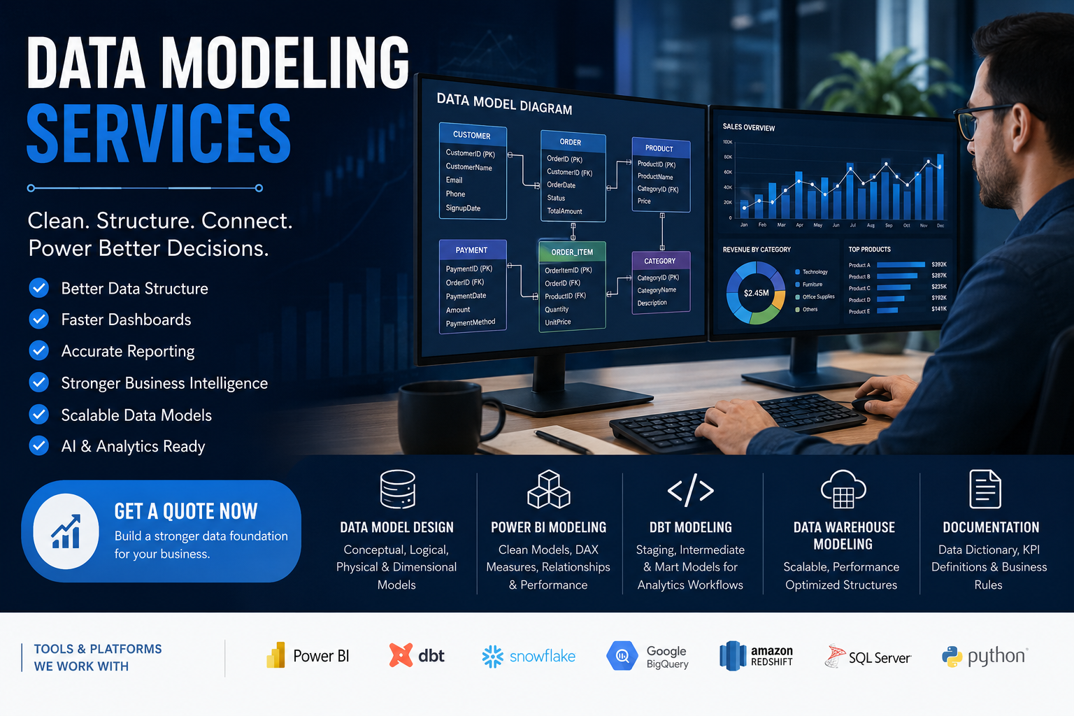 Data Modeling Services for business intelligence dashboards and analytics reporting