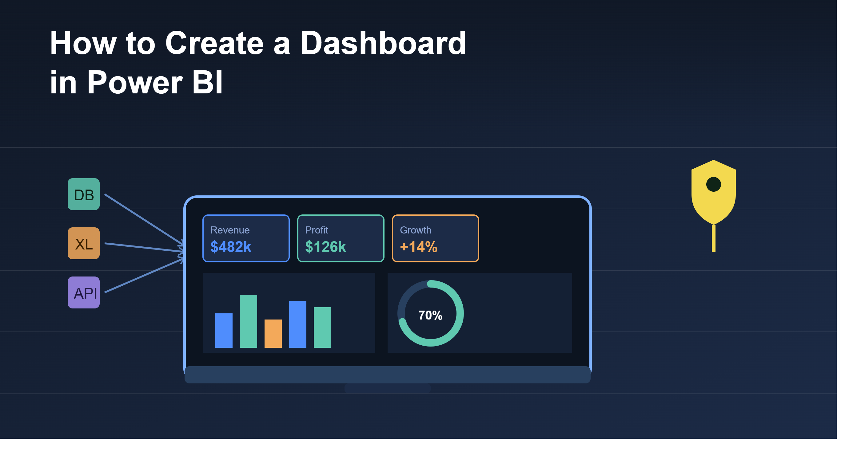 Illustration of data source icons flowing into a dashboard with KPI cards, a bar chart, and a target gauge, with a pin icon representing how visuals are pinned into a Power BI dashboard