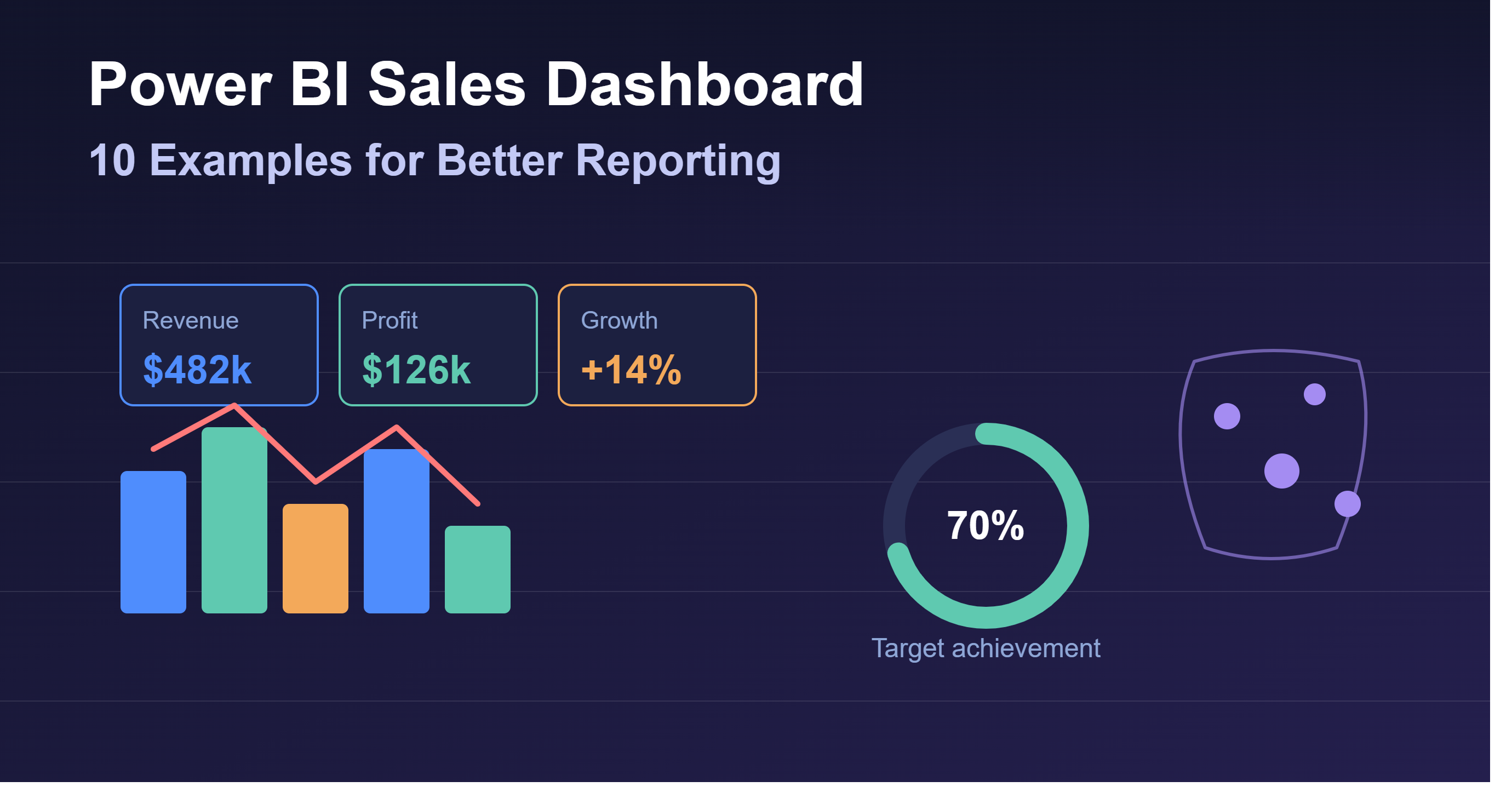 Illustration of a sales dashboard mockup with KPI cards for revenue, profit, and growth, a bar chart with trend line, a target achievement gauge, and a regional map