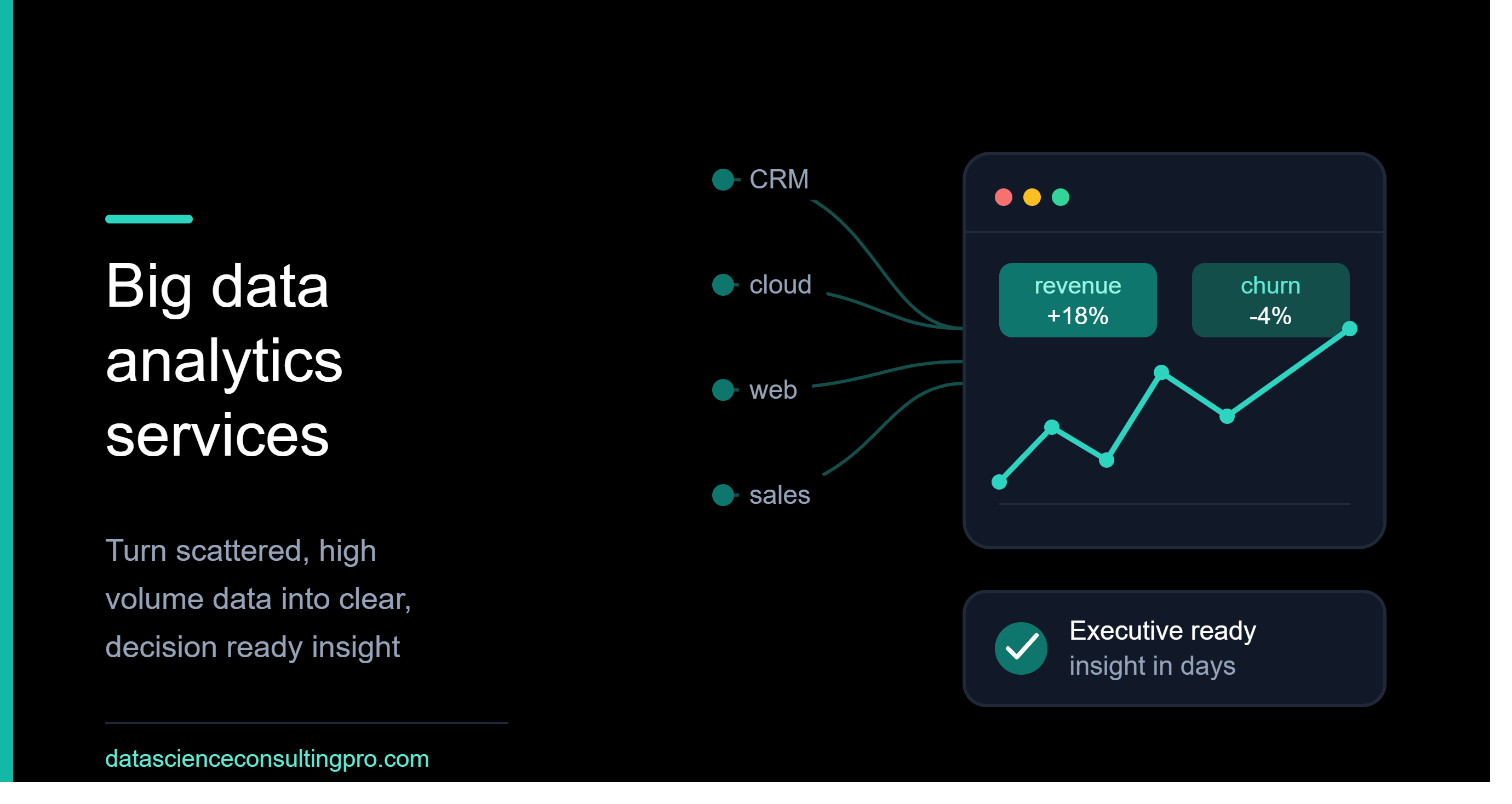 Big data analytics services hero banner showing multiple data sources feeding into a dashboard with KPI cards and a rising trend line