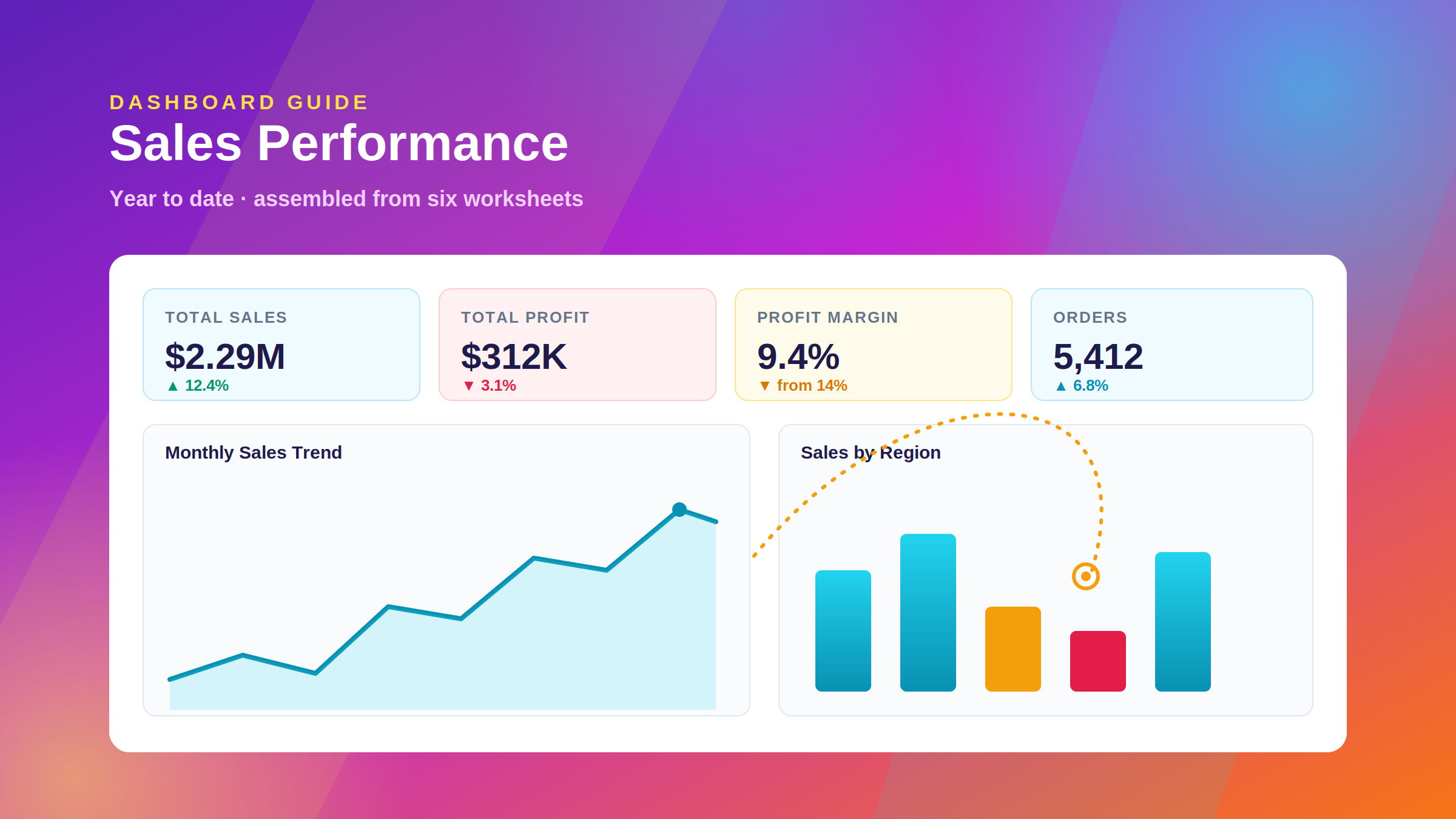 Illustration of a Tableau sales dashboard showing KPI tiles, a monthly sales trend line chart, and a sales by region bar chart